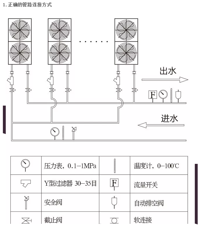 集中式空氣源熱泵供暖項目設計、安裝、運維要點介紹